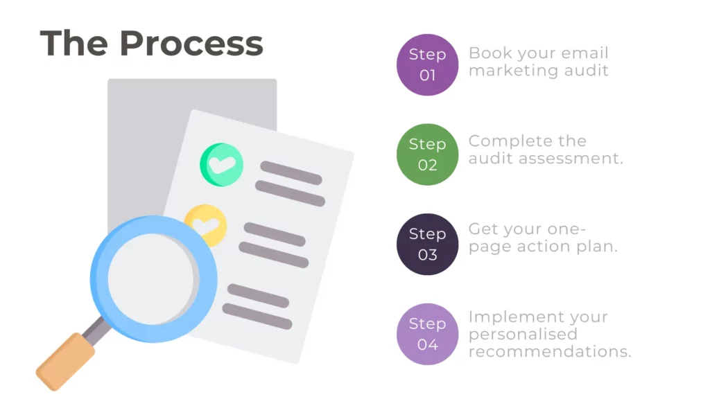 The Email Marketing Audit Process